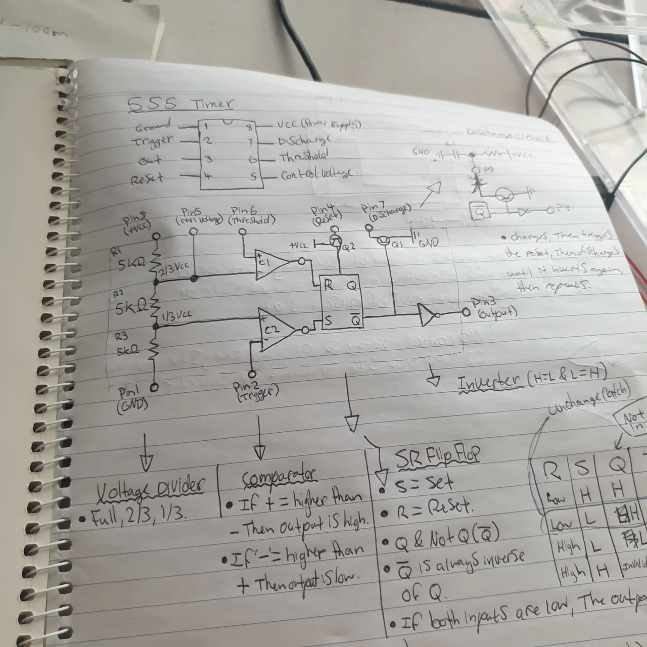 Project notes 3